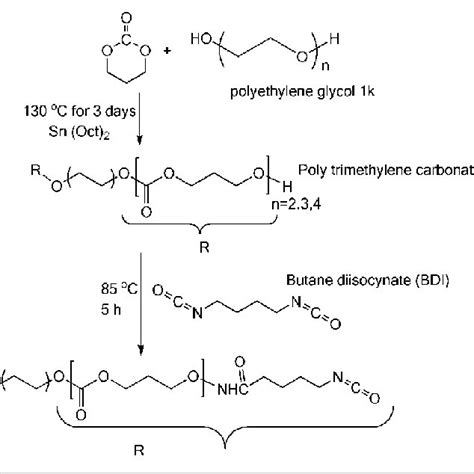 polyethylene oxide synthesis